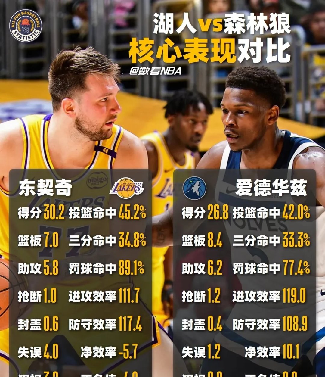 包含东契奇焦点对战，Faker与50激战RNG分钟，比赛规则变更胜负难料！气势如虹延续的词条-kaiyun登录入口